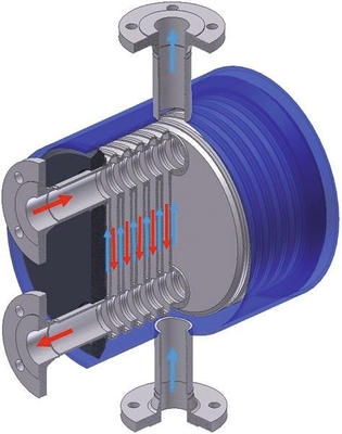 Plate Shell Heat Exchangers For Chemical Industries , Shell And Tube Heat Exchanger