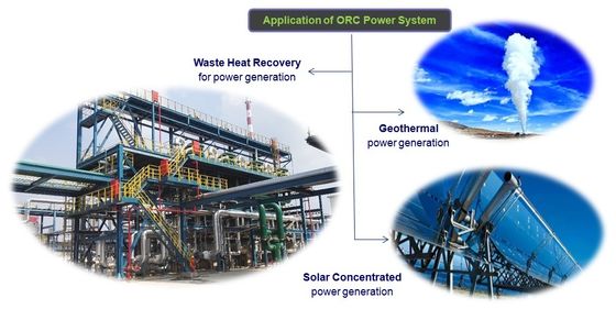 Van het Systeemrankine van de warm water Afkomstige ORKA de Cycluselektrische centrale 500 ~3.000 kW Capaciteits